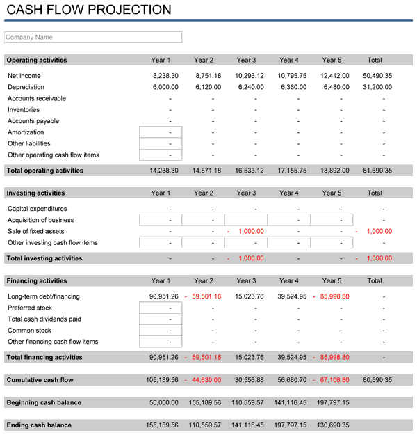 5 Year Business Plan Template Excel Business Form Templates