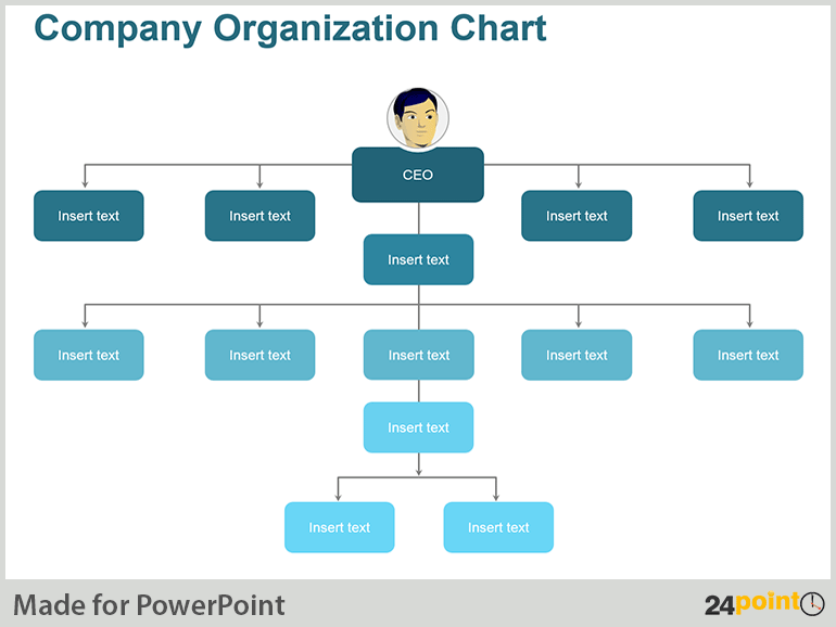 Business Plan Organizational Chart – Business form templates